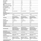 Präzisionswaage RADWAG PS.X2 | einfache Datenübertragung (USB Free Link) | Höchstlast: 210/360/600/750/1000/3000g
