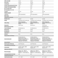 Präzisionswaage und Rezepturwaage RADWAG PS.X2 | einfache Datenübertragung (USB Free Link) | Höchstlast: 2100/3500/4500/6100/8100g