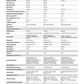 Präzisionswaage und Rezepturwaage RADWAG PS.X2 | einfache Datenübertragung (USB Free Link) | Höchstlast: 2100/3500/4500/6100/8100g